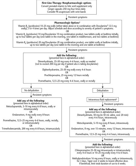 acog practice bulletin 189